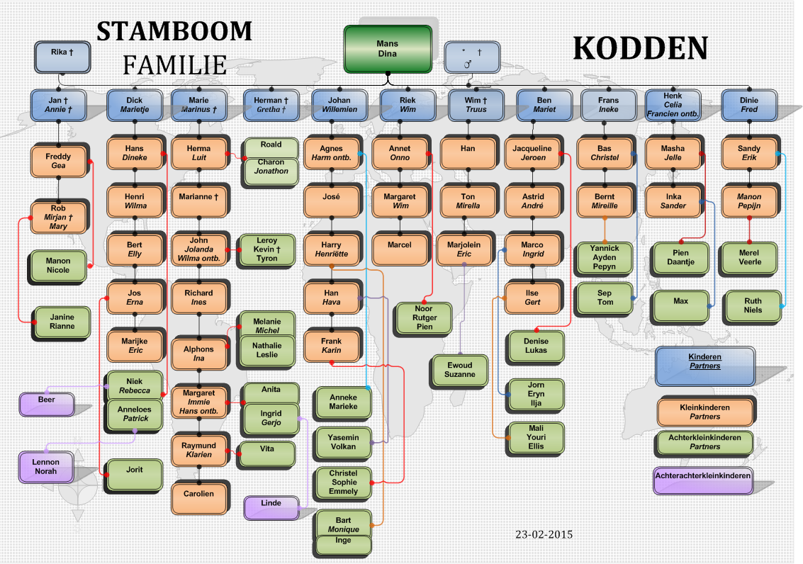 stamboom2015